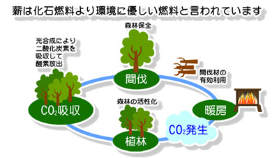 ゼロエミッション